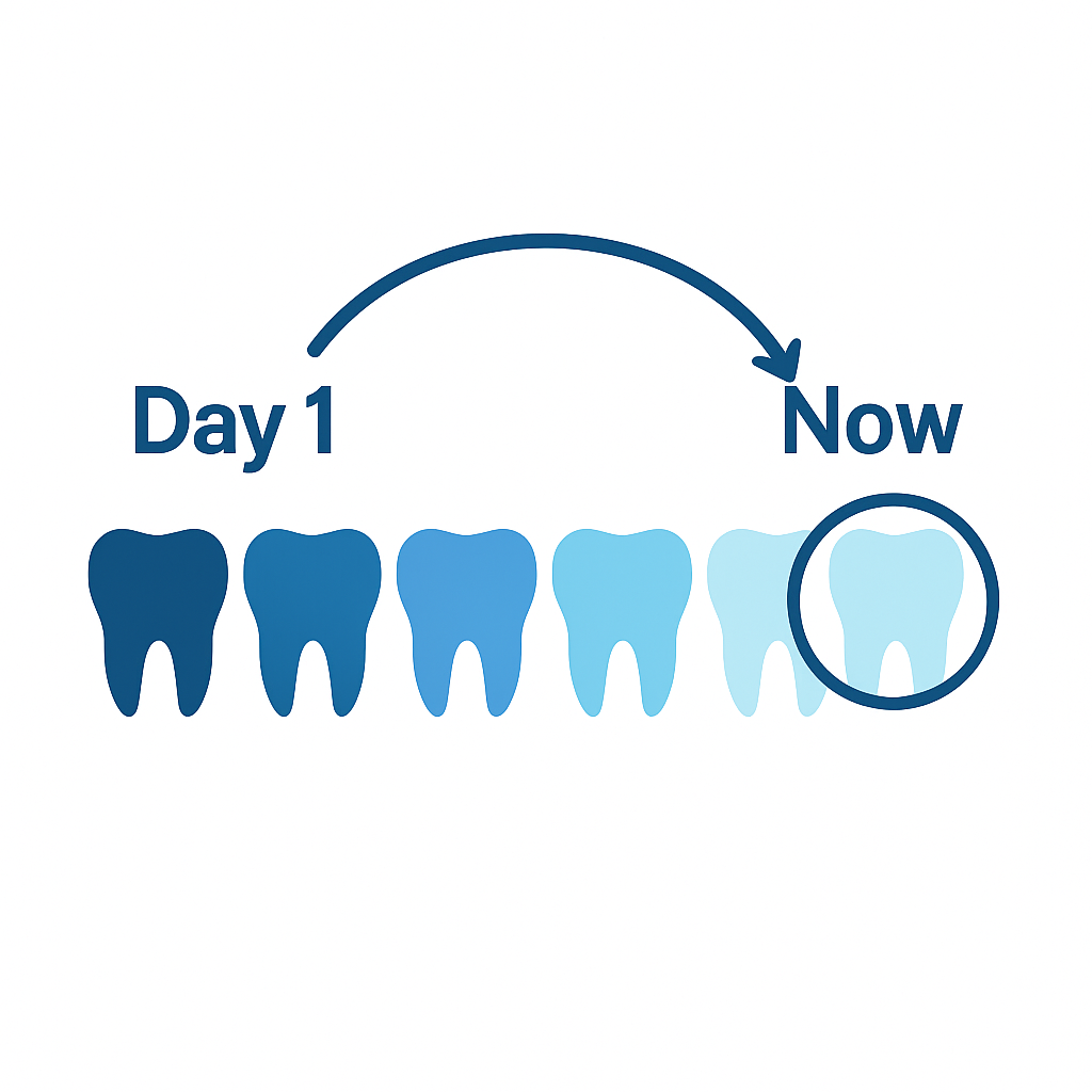 Step 4: Repeat Weekly